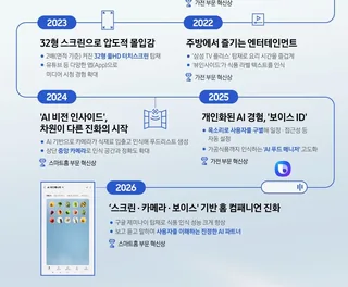 Family Hub award history 2022–2026